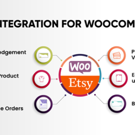 WooCommerce Etsy Integration